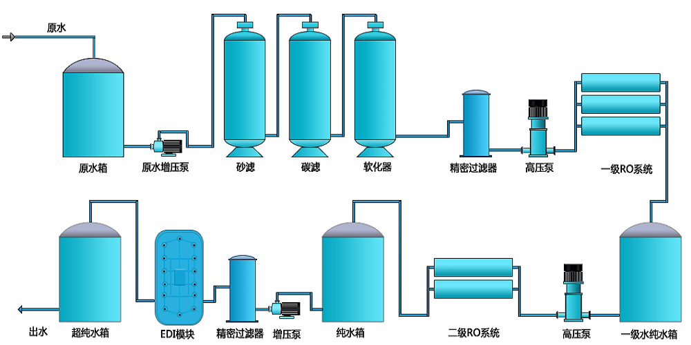 二級ＲO加EDI.jpg