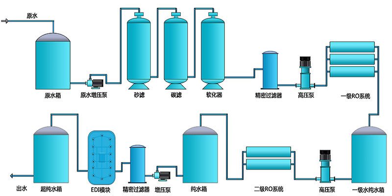 二級ＲO加EDI.jpg